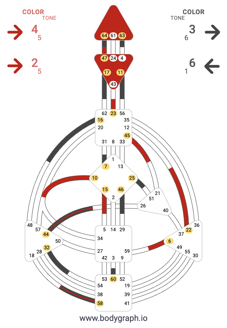 Human Design Chart von Talis